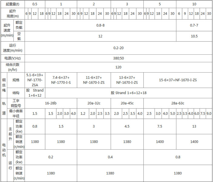 變頻電動葫蘆參數